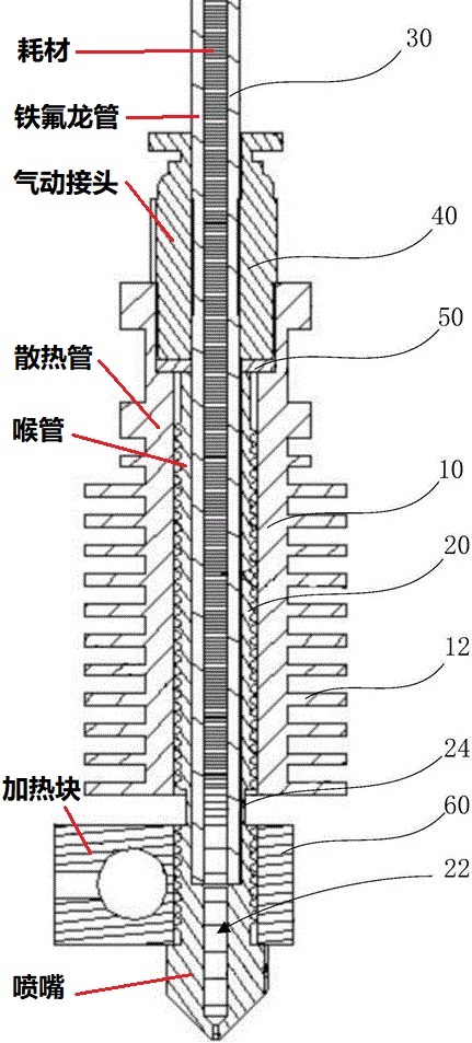 FDM3D打印機噴頭結構堵頭診斷書