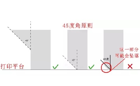 10個建模技巧，讓你打印想要的3D模型