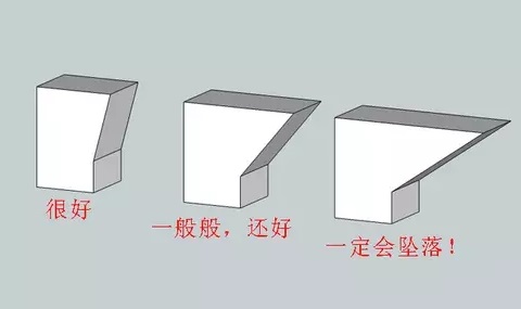 10個建模技巧，讓你打印想要的3D模型